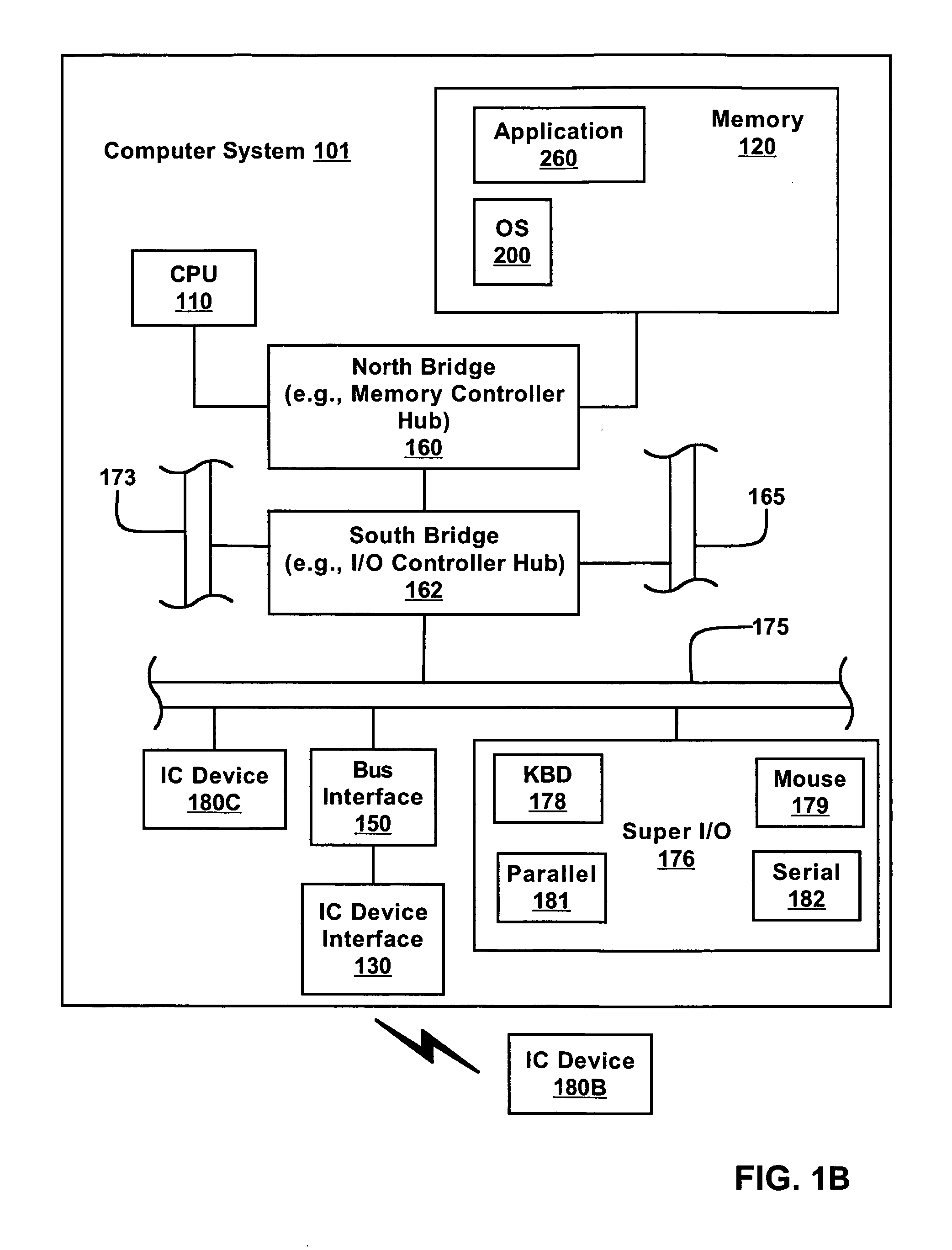 Secure authentication using a low pin count based smart card reader