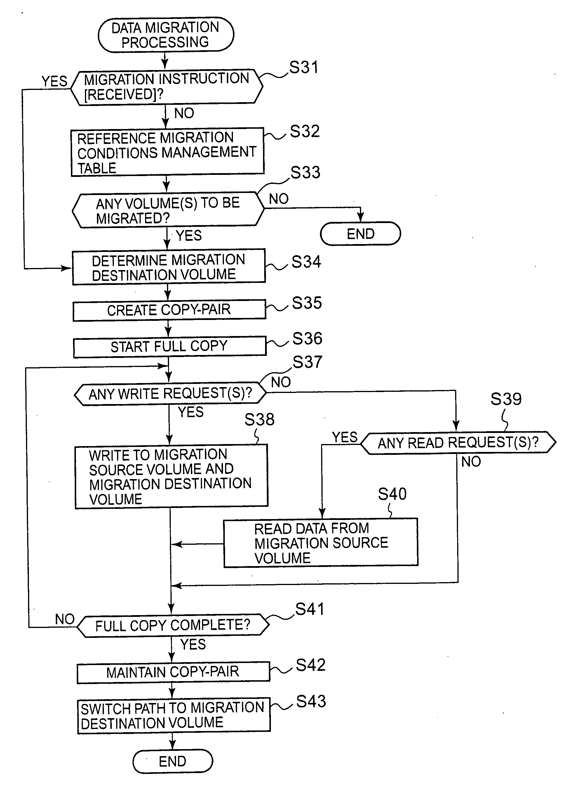 Storage system and storage system data migration method