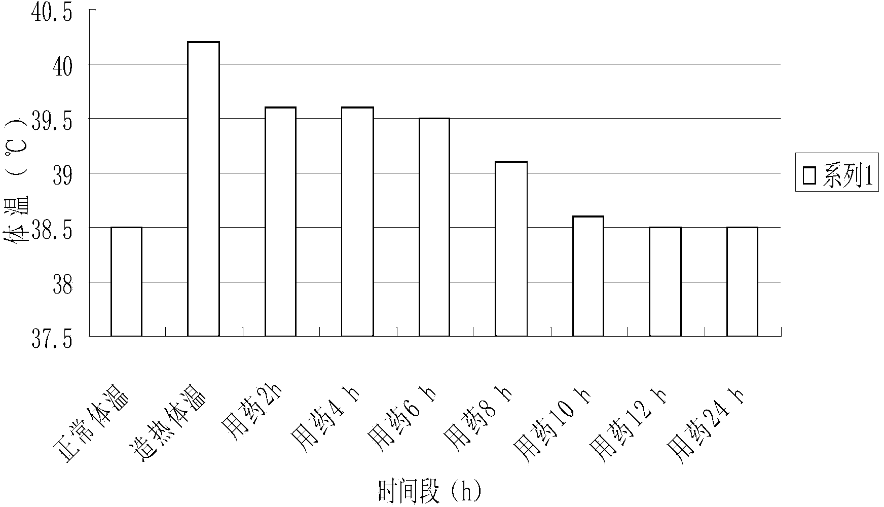 Heat-clearing antipyretic coating agent for pigs and preparation method of heat-clearing antipyretic coating agent