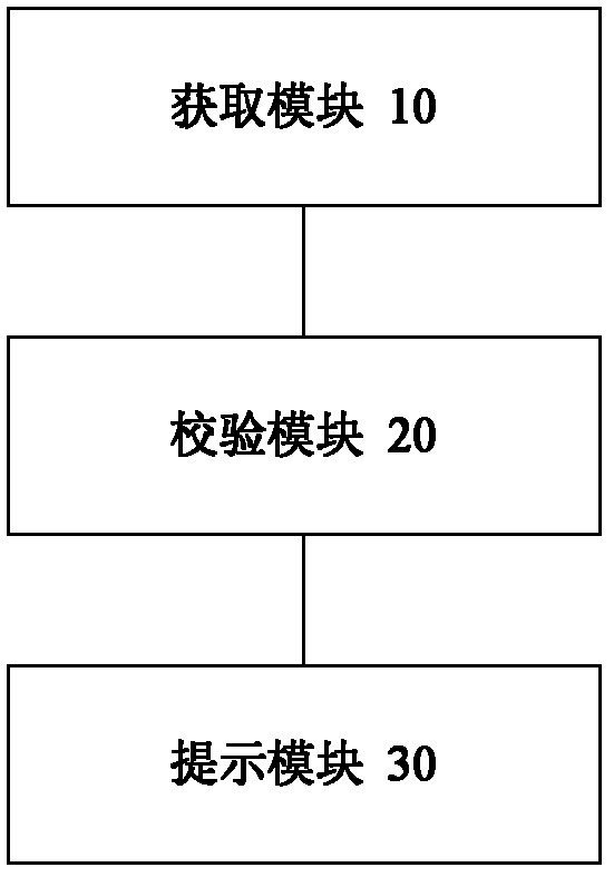 Verification method and verification device for data accuracy