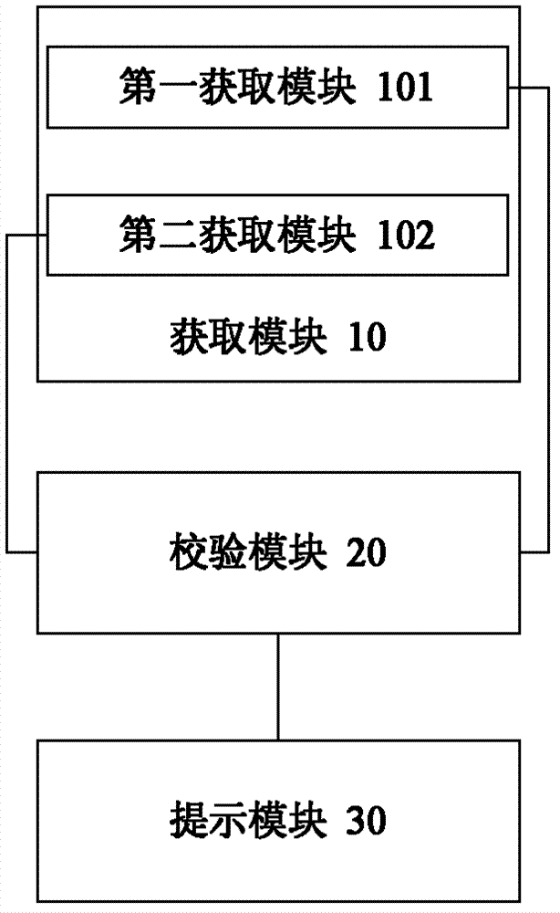 Verification method and verification device for data accuracy