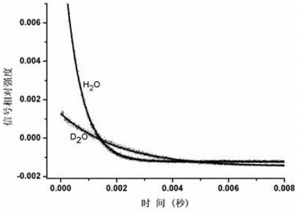 Non-ionic multi-nuclear magnetic resonance imaging contrast medium taking tetrabenzoylmethane as interconnect and preparation method thereof