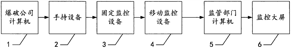 Blasting operation site management method