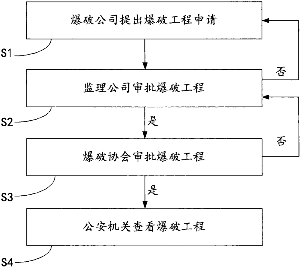 Blasting operation site management method