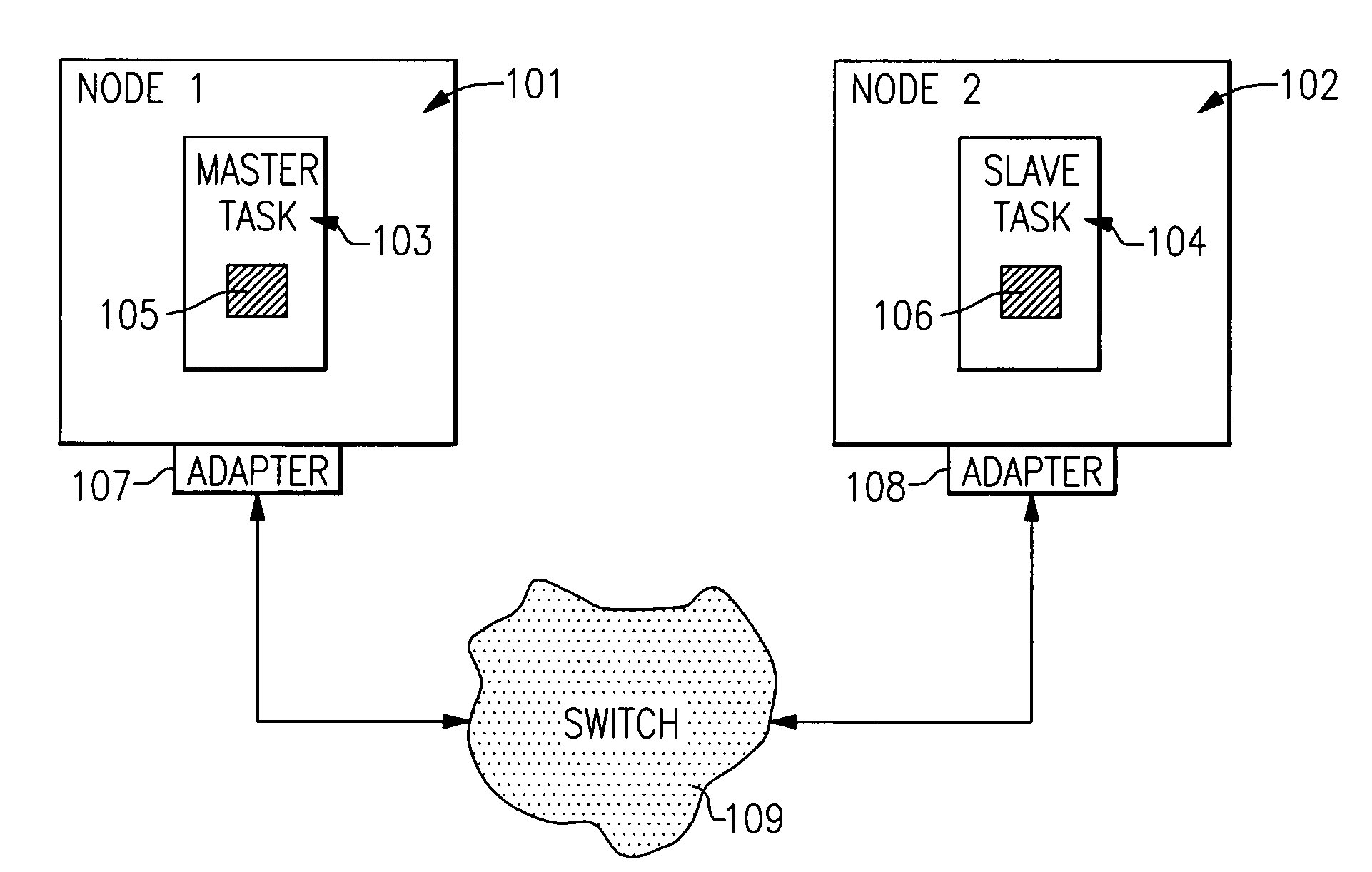 Failover mechanisms in RDMA operations