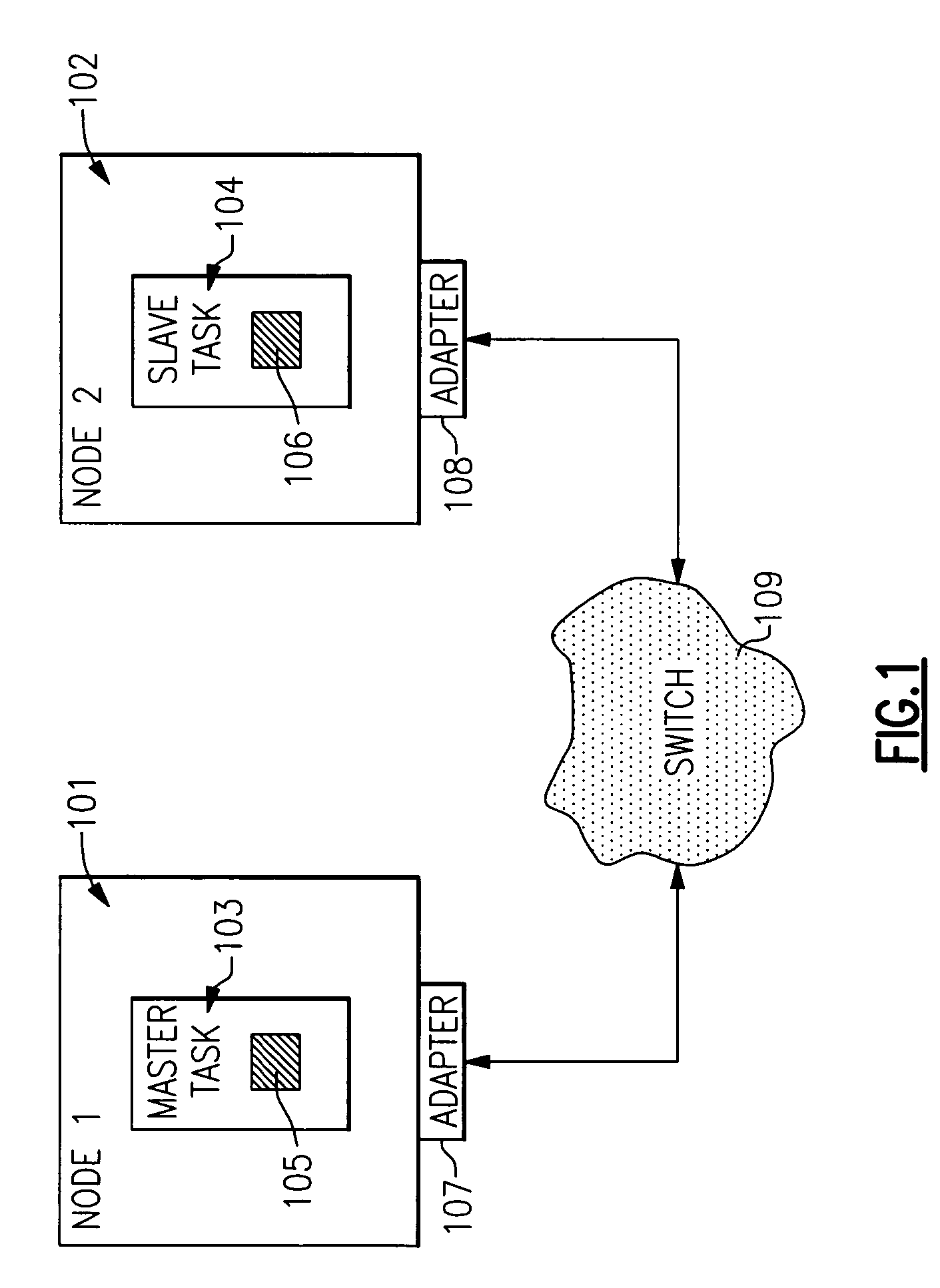 Failover mechanisms in RDMA operations