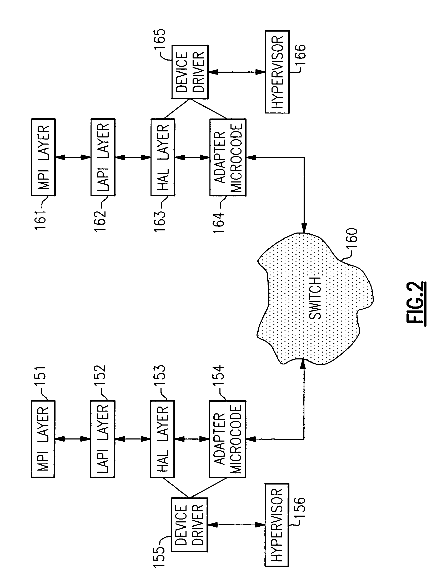 Failover mechanisms in RDMA operations