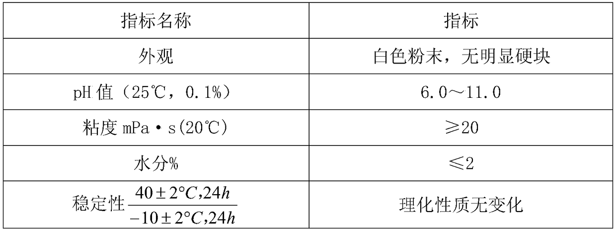 Cotton plant molding auxiliary agent used for improving permeability of cotton field and preparation method of auxiliary agent