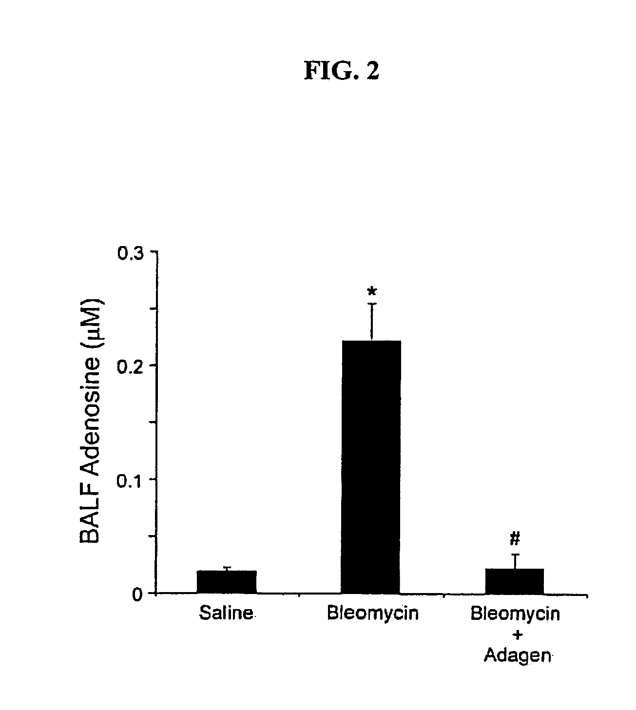 Use of adenosine deaminase for treating pulmonary disease