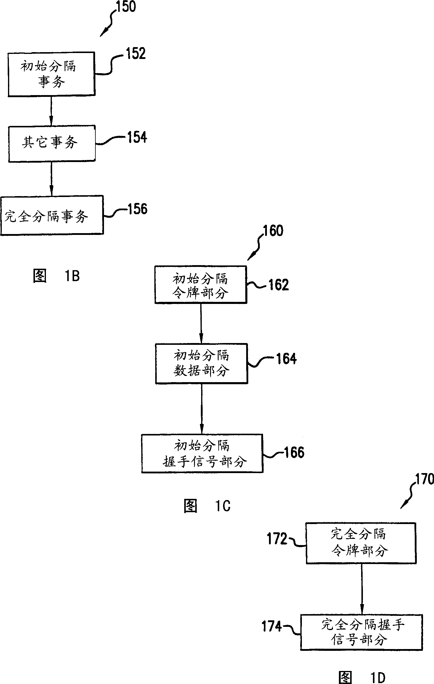 Transaction scheduling for a bus system