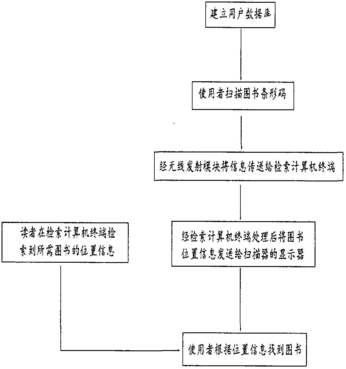 Fast searching and positioning system for library books