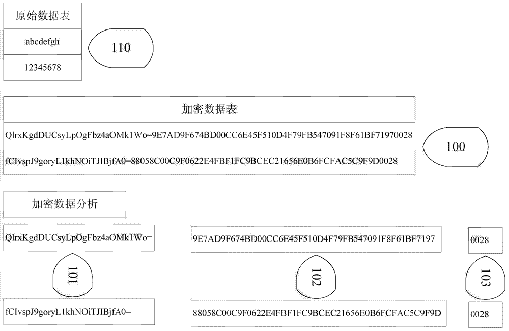 Data encryption and retrieval method for database