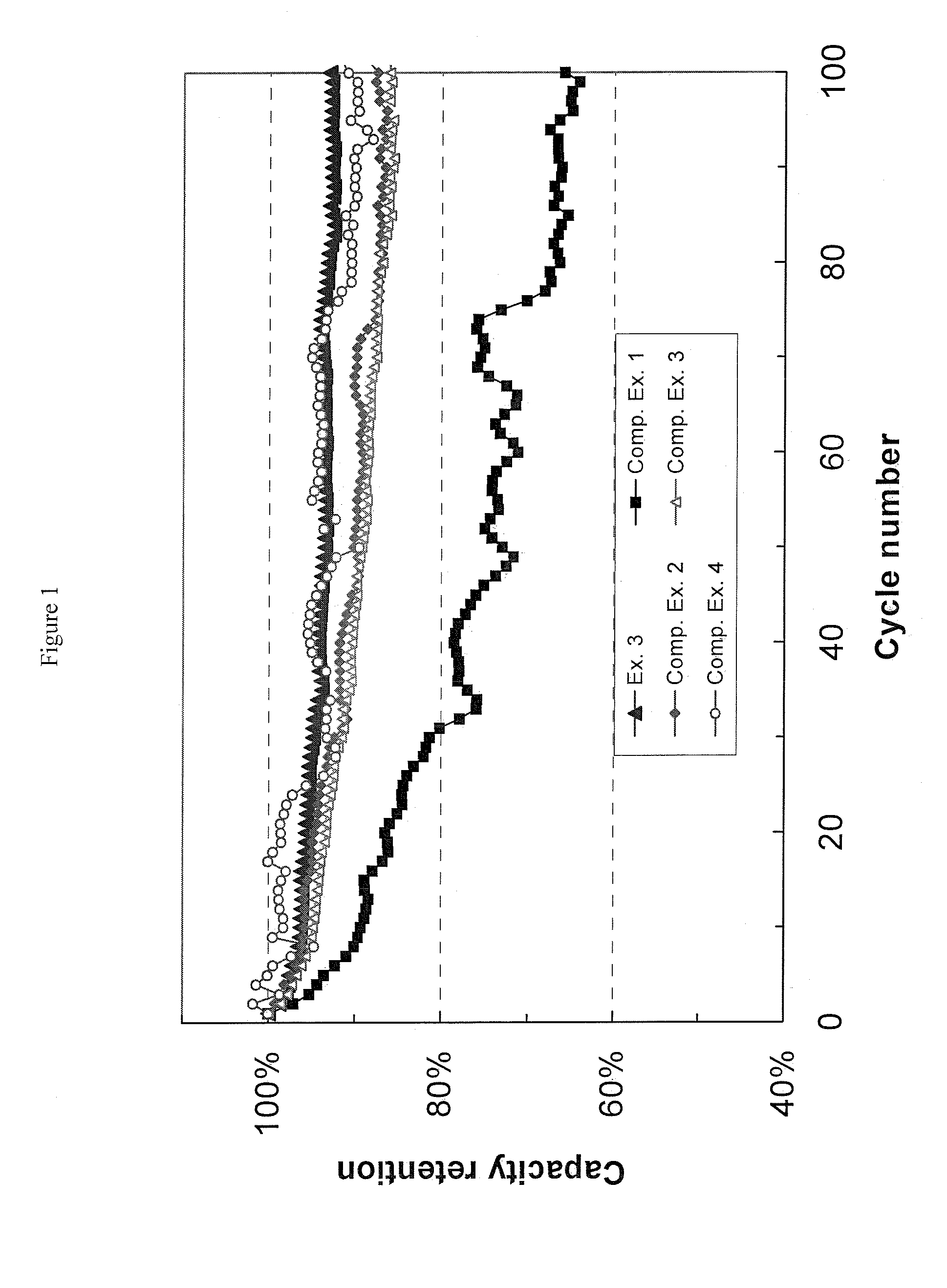 Non-Aqueous Electrolytic Solutions And Electrochemical Cells Comprising The Same