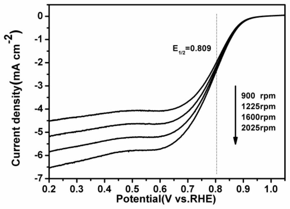 Preparation method of self-doped Fe-n-C oxygen reduction electrocatalyst by salting out thermal polymerization of animal blood