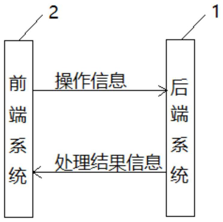 Experimental training teaching platform based on desktop cloud technology