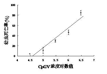 Anti-Cydia pomonella biological pesticide and preparation method thereof