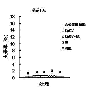 Anti-Cydia pomonella biological pesticide and preparation method thereof