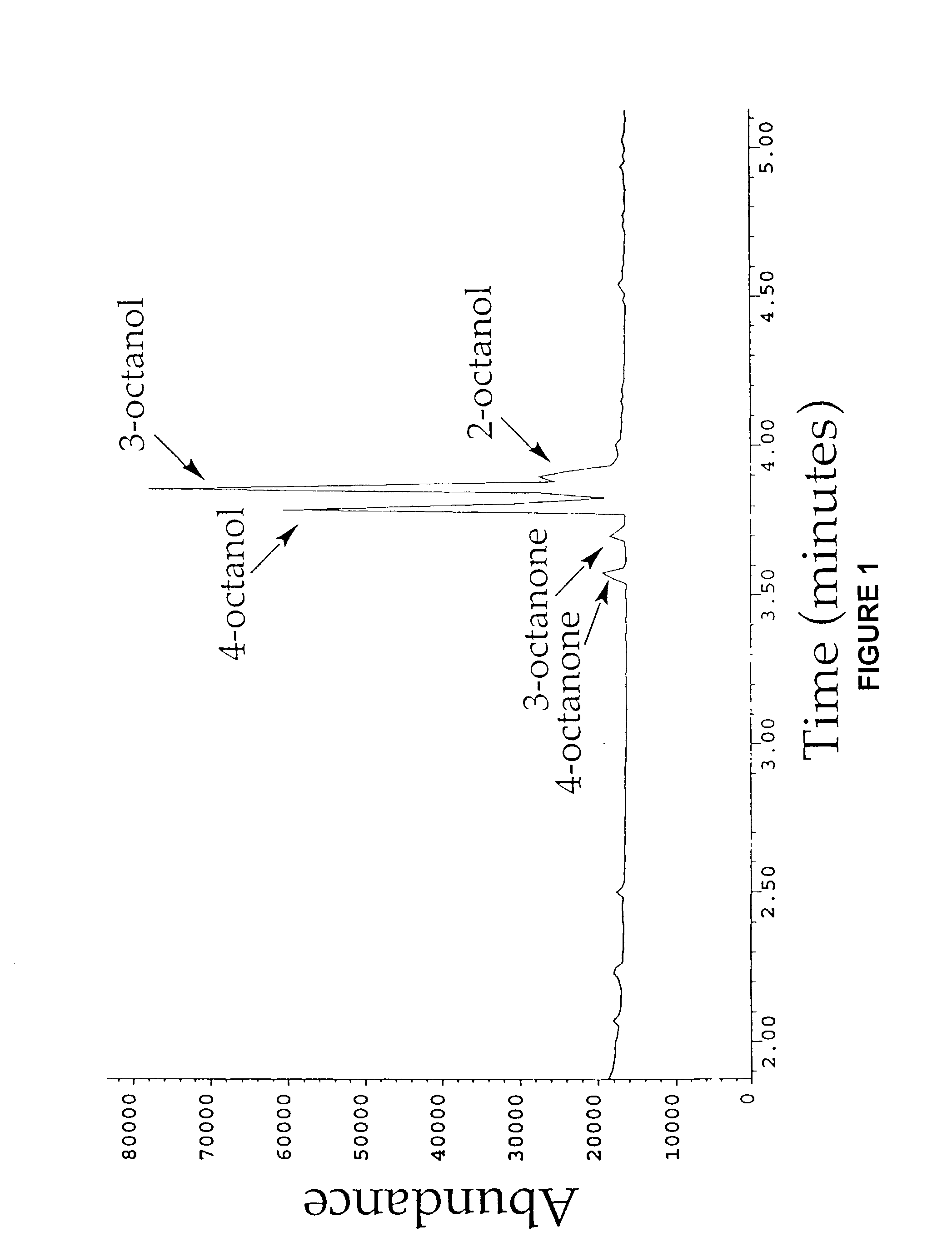 Cytochrome P450 oxygenases