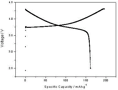 Method for preparing high-density lithium ion battery anode material-lithium nickel manganese cobalt and special calcinator