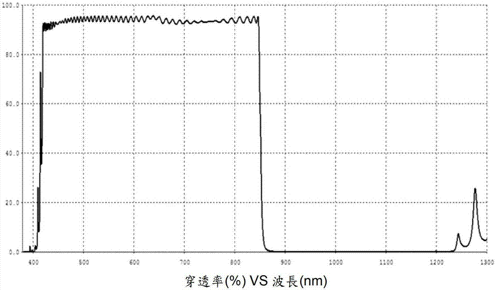 Optical lens with function of blocking infrared rays and its optical lens