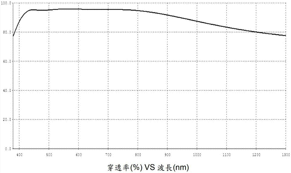 Optical lens with function of blocking infrared rays and its optical lens