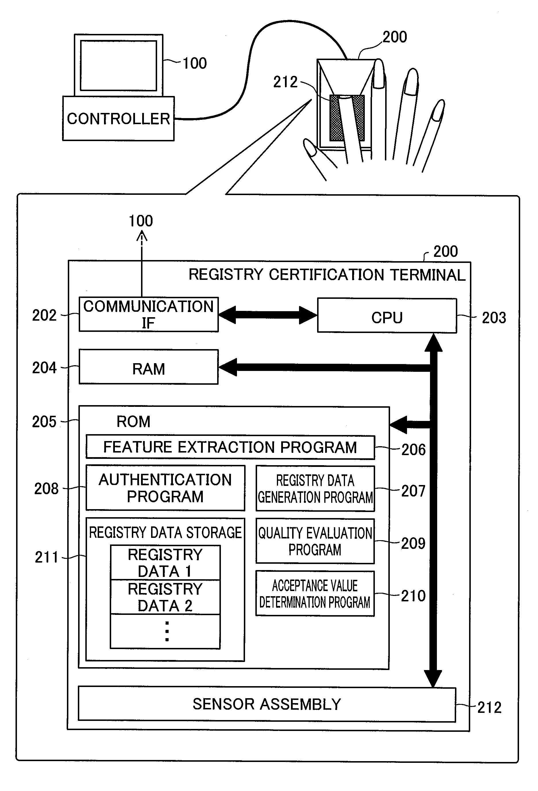 Biometric authentication device and biometric authentication method