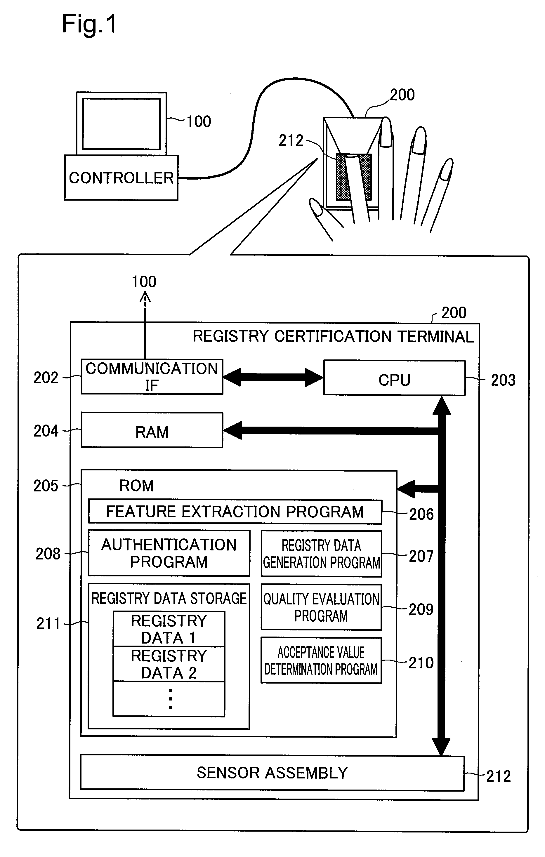 Biometric authentication device and biometric authentication method