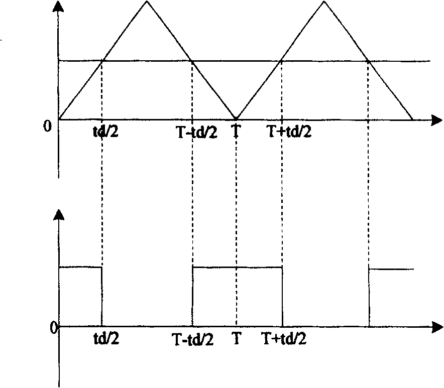 Counter control current tracking control method based on average current compensation