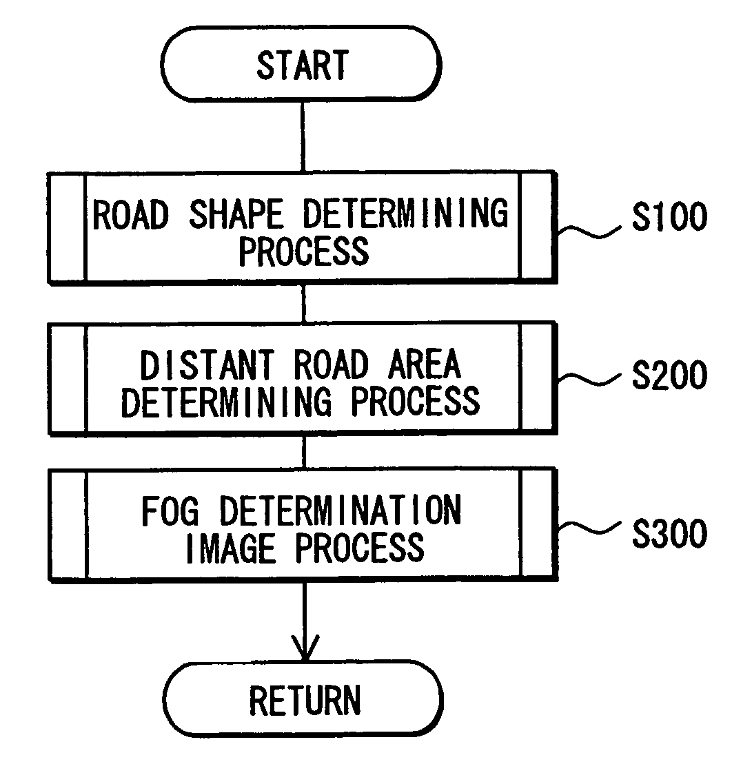 Onboard fog determining apparatus