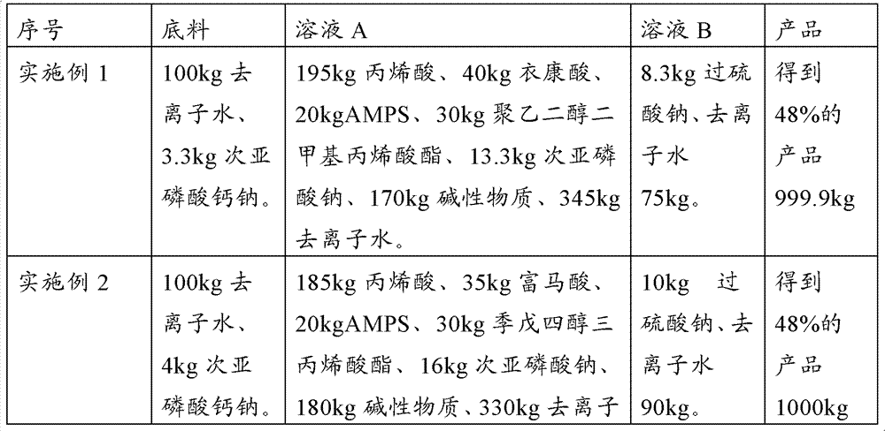 Branched polyacrylic acid dispersant, and preparation method and application thereof