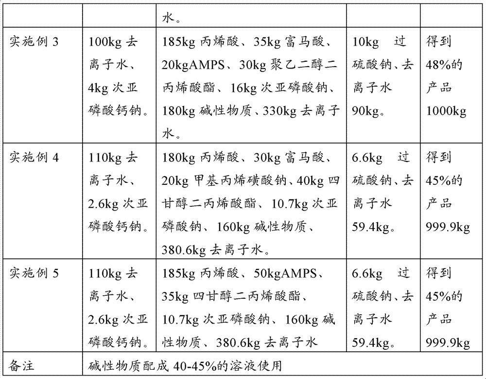 Branched polyacrylic acid dispersant, and preparation method and application thereof