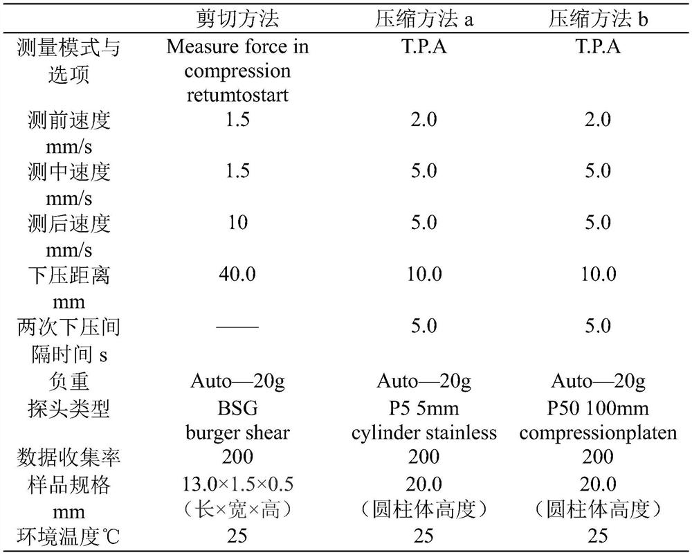 Double-protein sausages and preparation method thereof