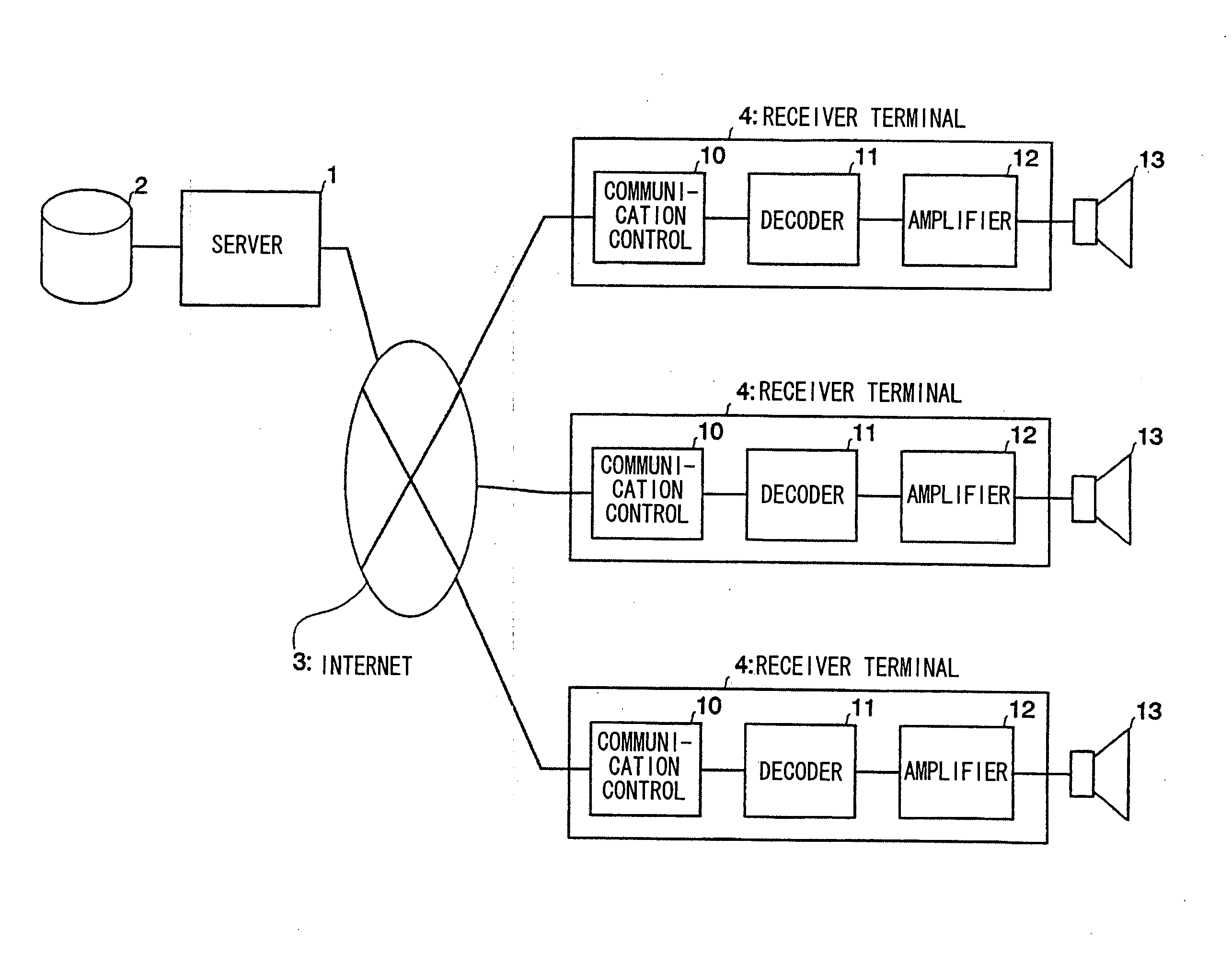 Data transmission method adapted to network system for broadcasting distribution of streaming contents