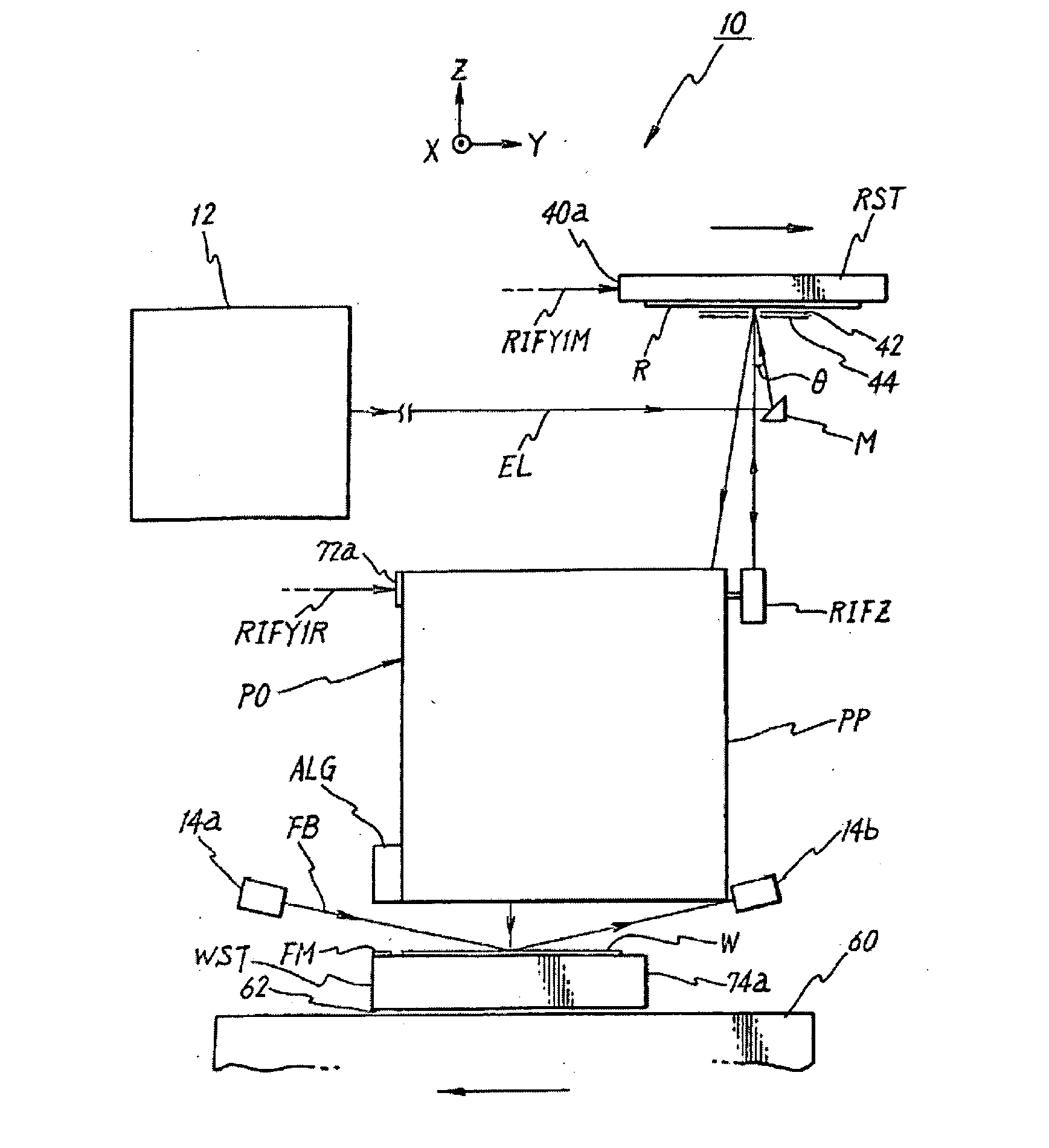 Autofocus methods and devices for lithography