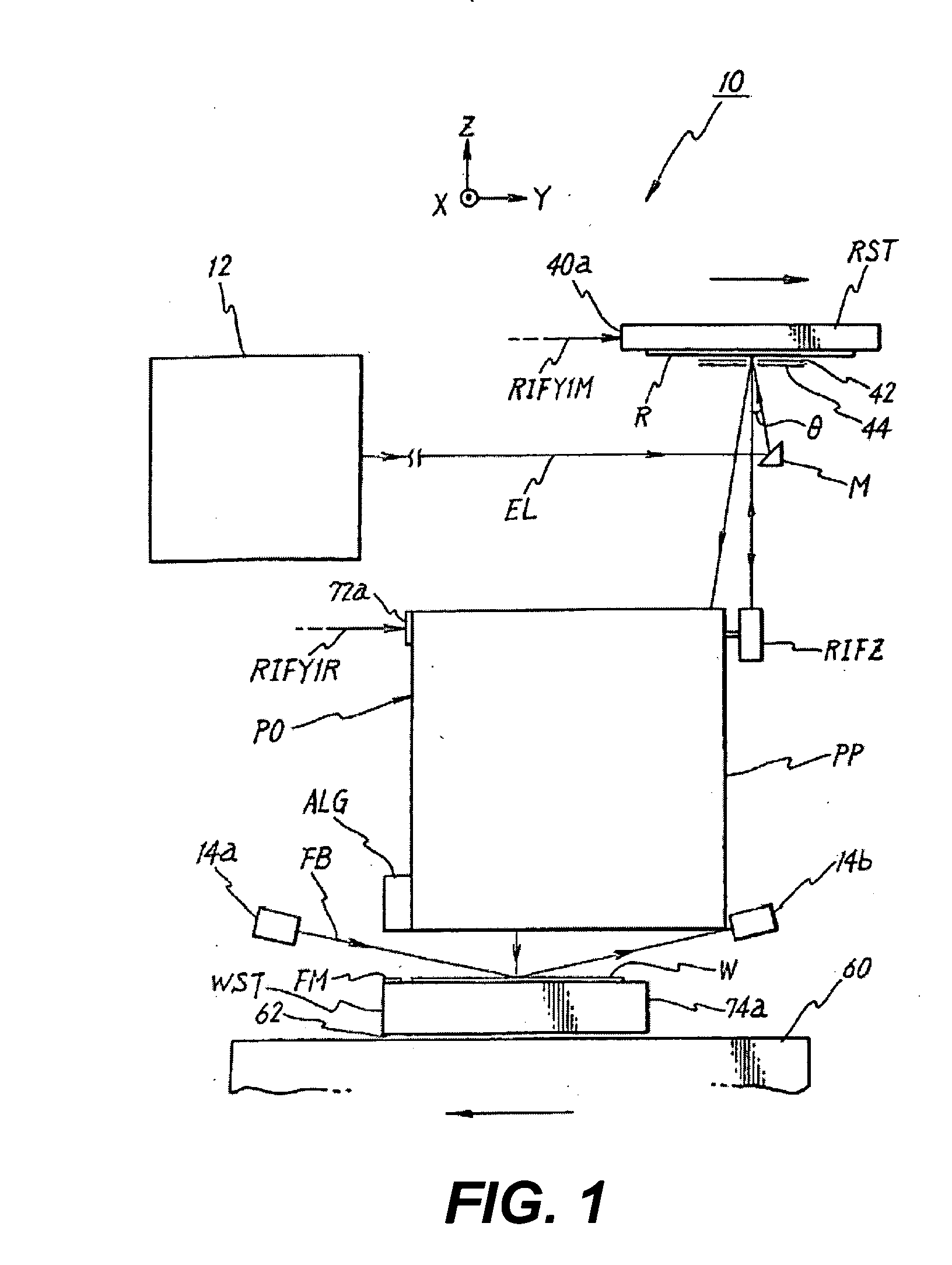 Autofocus methods and devices for lithography