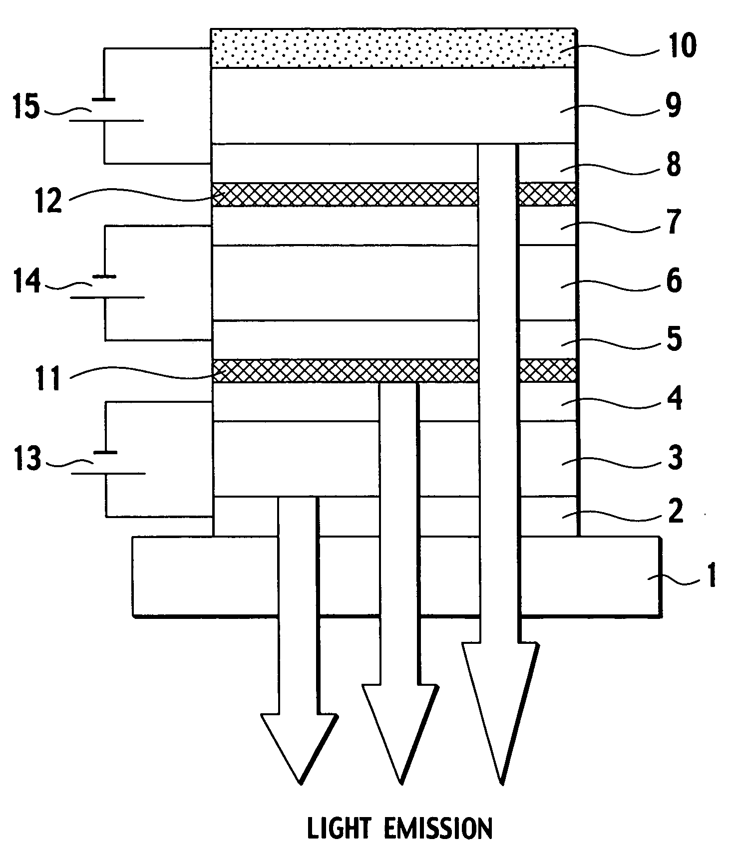 Display with multiple emission layers