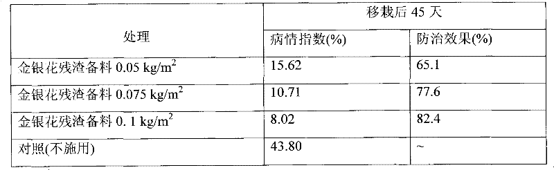 Application of honeysuckle residue to prevention and control of Dendranthema morifolium disease and insect