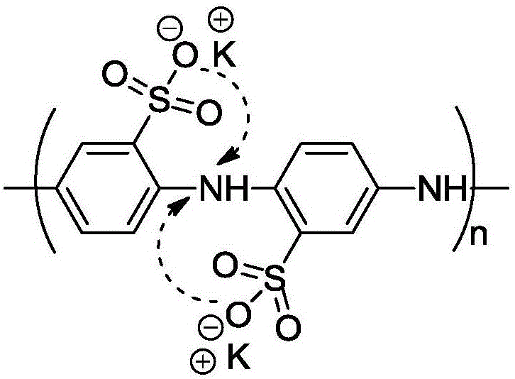 Battery cathode diachylon formulation high in utilization rate of active substance and preparation method of battery cathode diachylon formulation