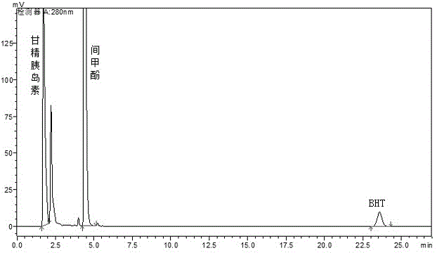 Method for determining antioxidant BHT in insulin glargine injection