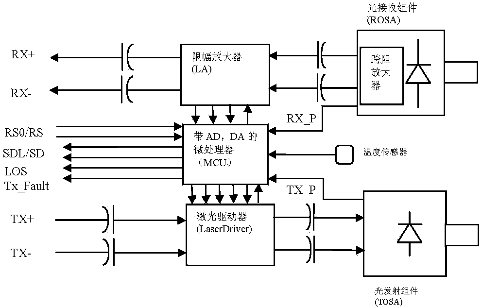 Laser transceiving device, manufacturing method thereof and method for improving temperature operation range thereof