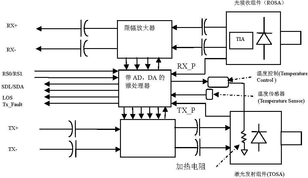 Laser transceiving device, manufacturing method thereof and method for improving temperature operation range thereof