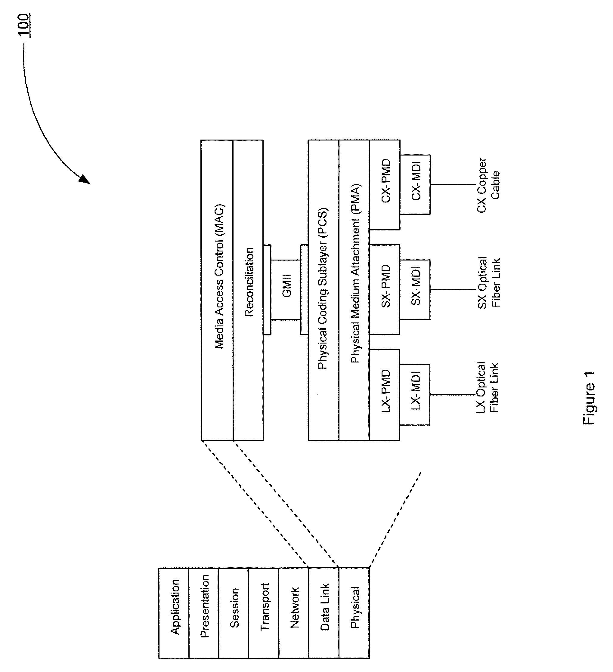 Techniques for time transfer via signal encoding