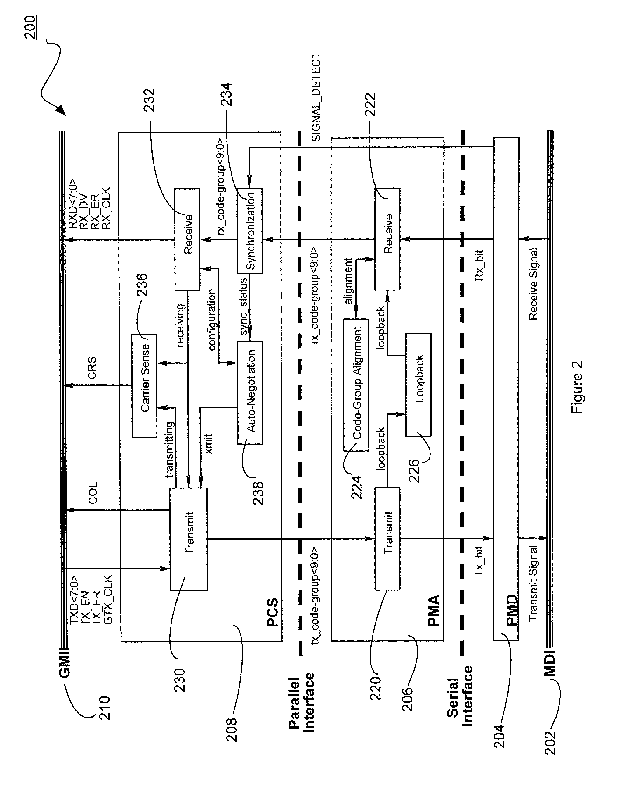 Techniques for time transfer via signal encoding