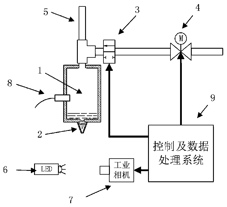 BP neural network-based pneumatic micro-droplet jetting state prediction method