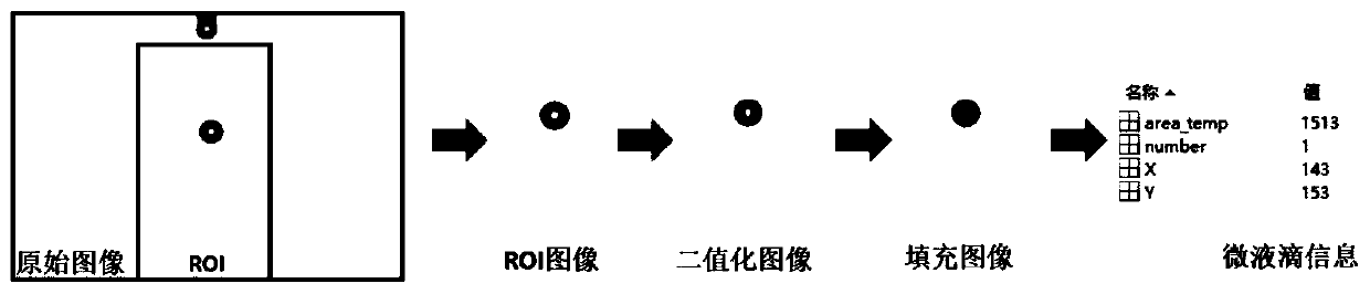 BP neural network-based pneumatic micro-droplet jetting state prediction method