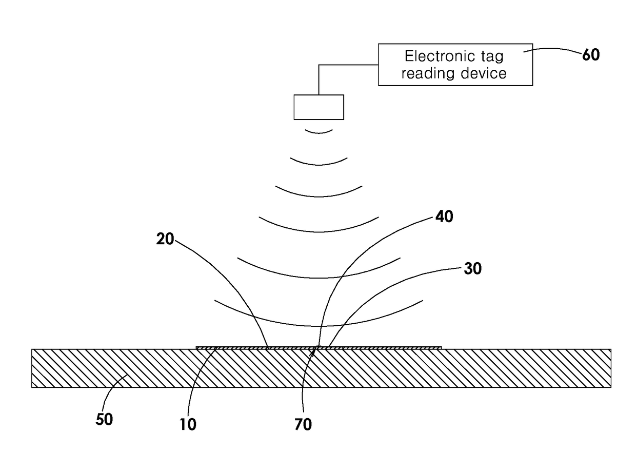 Long-distance radio frequency anti-metal identification tag