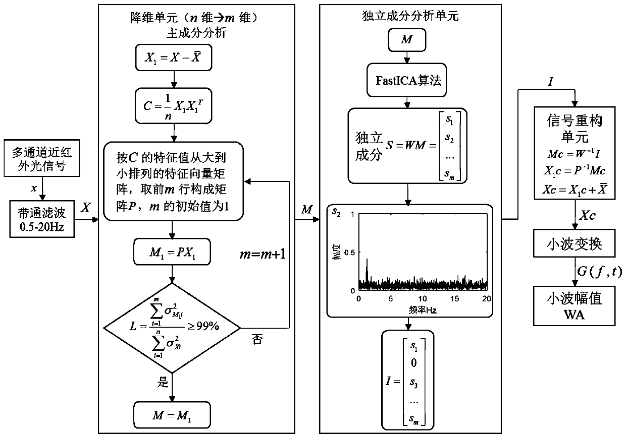 Near-infrared brain region activation mode-oriented peripheral electrical stimulation system and use method thereof