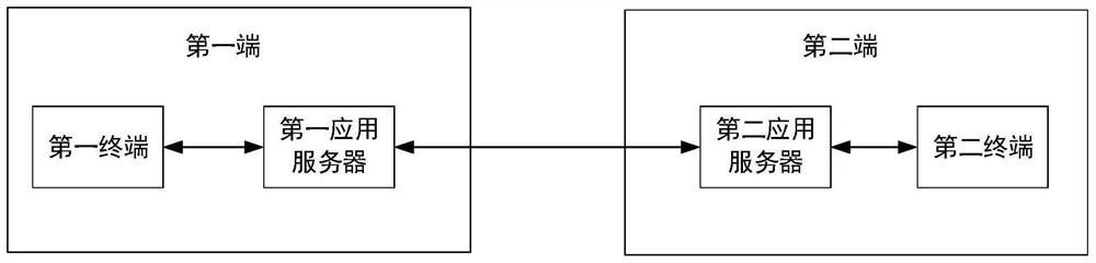 Data transmission method and computer equipment