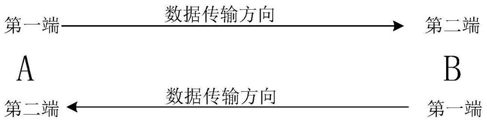 Data transmission method and computer equipment