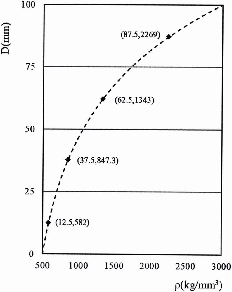 Index gradient acoustic covering layer with embedded scatterers and cavities